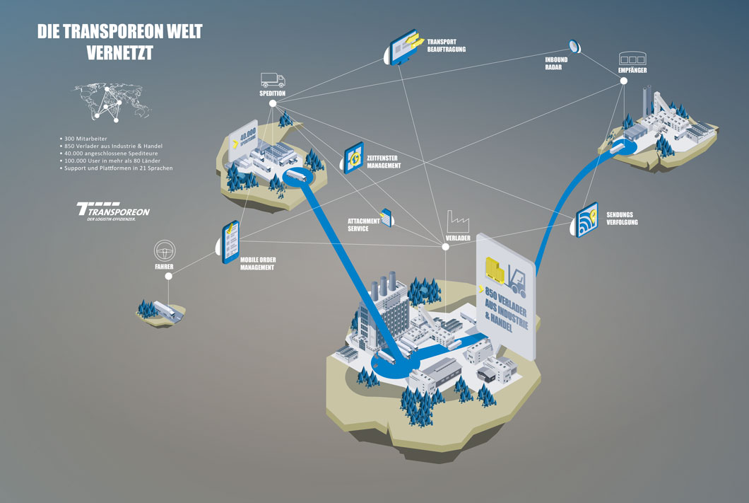 transporeon_grafik